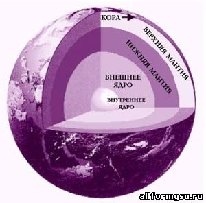 Lithosphere - toate pentru mgsu - un portal educațional pentru studenți