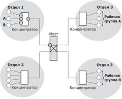 Logikai strukturálása helyi hálózatok - studopediya