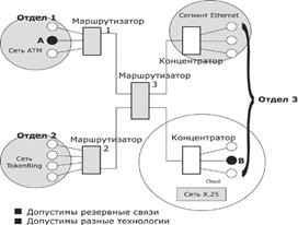 Логічна структуризація локальних мереж - студопедія