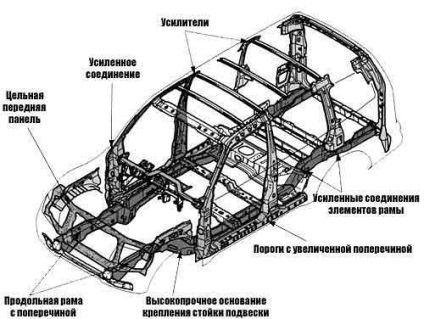 Лонжерон - що це таке і з чим його їдять лонжерон - це головний силовий елемент конструкції