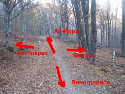 Маршрут - водоспад Головкінського як дістатися від ай-йори