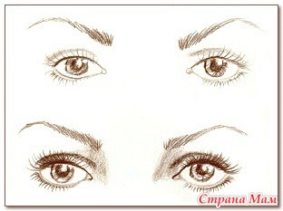 Clasa de machiaj de ochi în funcție de forma lor - sac de cosmetică - țara mamei