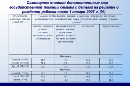 Capitalul matern nu va fi suficient