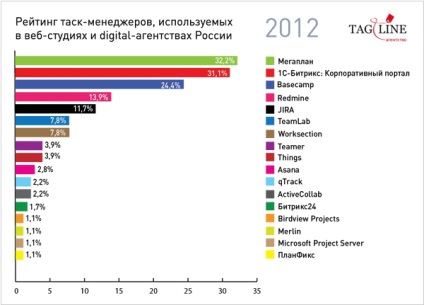 Мегаплан - огляд, відгуки, аналоги, альтернативи