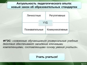 Методичний семінар, персональний сайт вчителя англійської та німецької мов