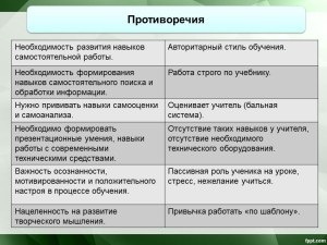 Seminar metodic, site personal al profesorului de limba engleză și germană