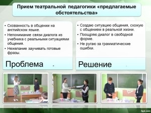 Методичний семінар, персональний сайт вчителя англійської та німецької мов