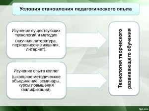 Методичний семінар, персональний сайт вчителя англійської та німецької мов