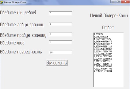 Методи рішення диференціальних рівнянь