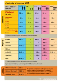 Metro Prague - schemă, cost, ore de lucru, bilete, preț