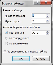 Cuvântul Microsoft 2010 pentru primii pași începători, partea 3