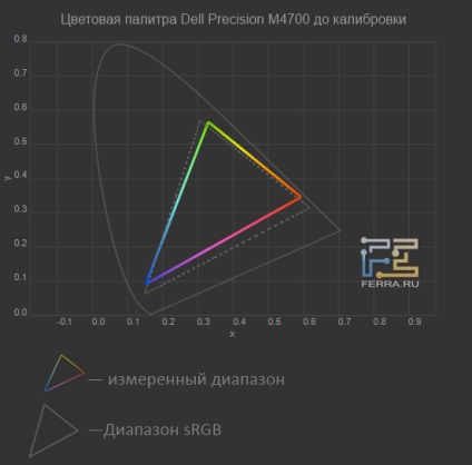 Мобільна робоча станція для серйозних завдань