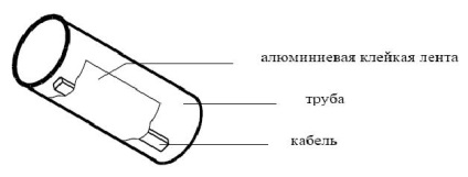 Монтаж кабелю, що гріє на трубах - центр теплих підлог