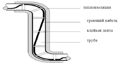 Монтаж кабелю, що гріє на трубах - центр теплих підлог