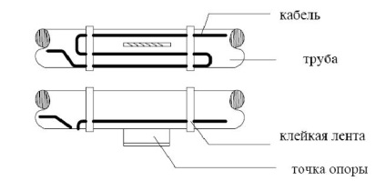 Instalarea unui cablu de încălzire pe țevi - centrul podelelor calde