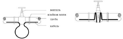 Монтаж кабелю, що гріє на трубах - центр теплих підлог