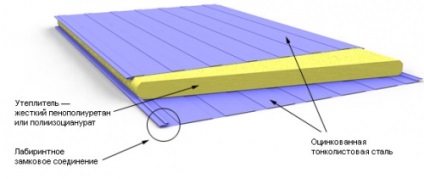 Instalarea acoperișului panourilor sandwich, portal de construcție