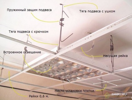 Монтаж підвісної стелі армстронг -інструкція процесу, а так само покрокове фото монтажу своїми