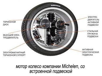 Мотор колесо або електродвигун що краще використовувати для саморобного електромобіля