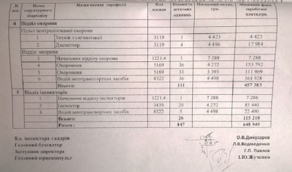 Муніципальна гвардія фінанси і повноваження »