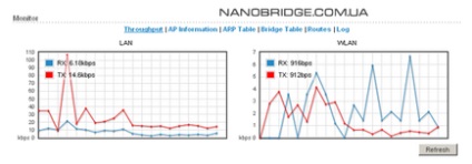 Nanobridge m5 de configurare nanobridge m5