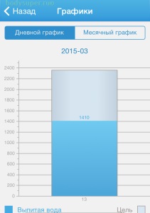 Нагадувалки для телефонів пити воду