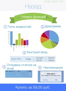 Нагадувалки для телефонів пити воду