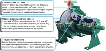 Pompă pentru încălzirea casei cu rotor uscat și umed, reguli de instalare