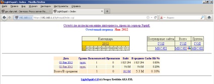 Configurarea pfsense ca server proxy corporativ, ajutor pentru calculator