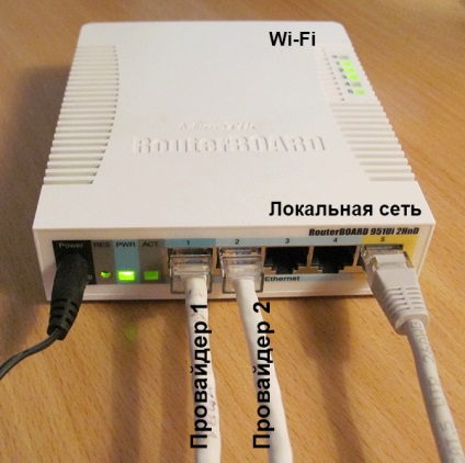 Beállítása router MikroTik két szolgáltató online áruház wi-fi berendezések Technotrade