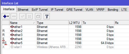 Налаштування роутера mikrotik, сайт системного адміністратора