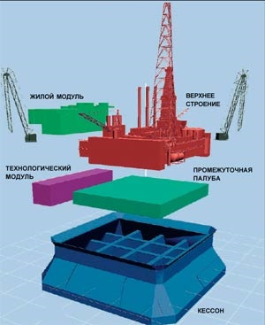 Нафта і газ російського шельфу оцінки і прогнози, наука і життя