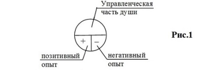 Gândire continuă - personalitate și eternitate - informație - site educațional