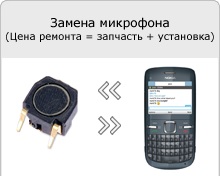 Nu lucrați cu butoane pe telefonul mobil (tastatură), reparați și înlocuiți butonul de alimentare de pe telefonul mobil