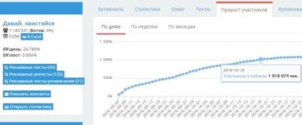 Indispensabil cum să promoveze public-milioane în VK