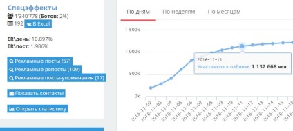 Indispensabile cum să promoveze public-milioane în VK