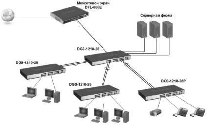 Ноу Інти, лекція, огляд комутаторів d-link