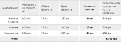 Новини нігтьового сервісу - архів блогу - НОВИНКА 2011 гель-лаки gelosophy від компанії