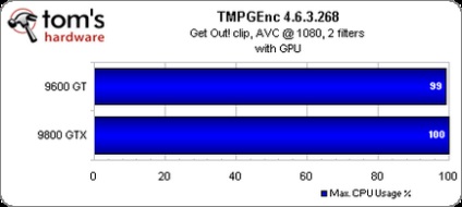 Nvidia cuda, test și revizuire