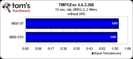 Nvidia cuda, test și revizuire