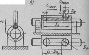 Procesarea cheilor - stadopedia