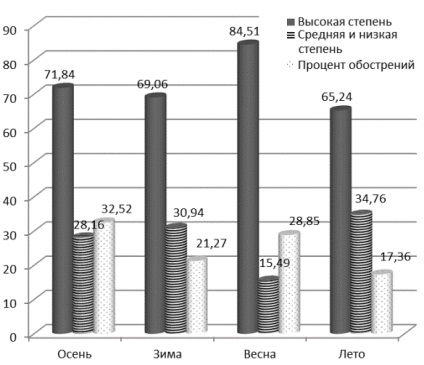 Diseminarea mucoasei gastrice helicobacter pylori în ulcerul peptic și cronică