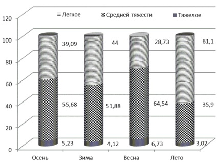 Diseminarea mucoasei gastrice helicobacter pylori în ulcerul peptic și cronică