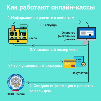 Обов'язкові реквізити для касових чеків онлайн кас і бланків суворої звітності з 2017 року