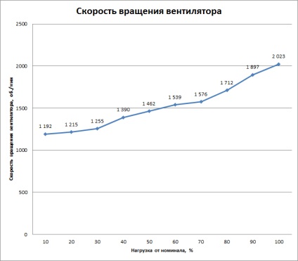 Огляд блоку живлення chieftec hps-400ns