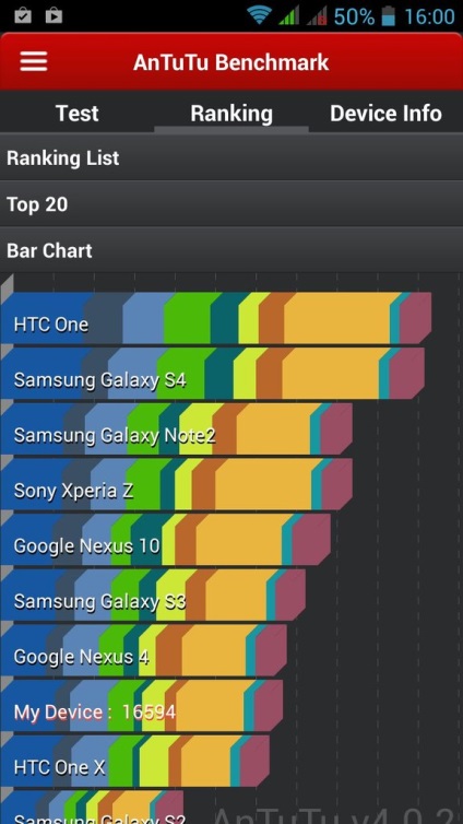 Revizuirea telefonului chinez jiayu g3s