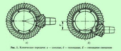 Одинарна або одноступенева головна передача автомобіля