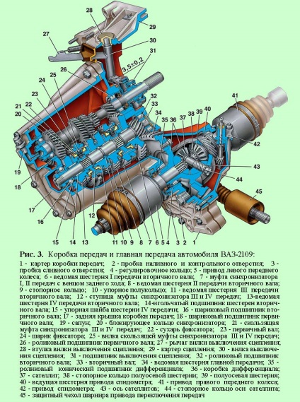 Одинарна або одноступенева головна передача автомобіля