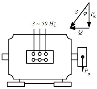 Definirea parametrilor electrotehnici de bază - stadopedia