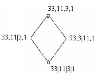 Meghatározása Hasse-diagramok rács